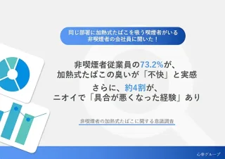 【加熱式たばこの受動喫煙、今後求められるオフィス環境とは？】非喫煙者従業員の73.2%が、加熱式たばこの臭いが「不快」と実感　さらに、約4割が、ニオイで「具合が悪くなった経験」ありのアイキャッチ画像